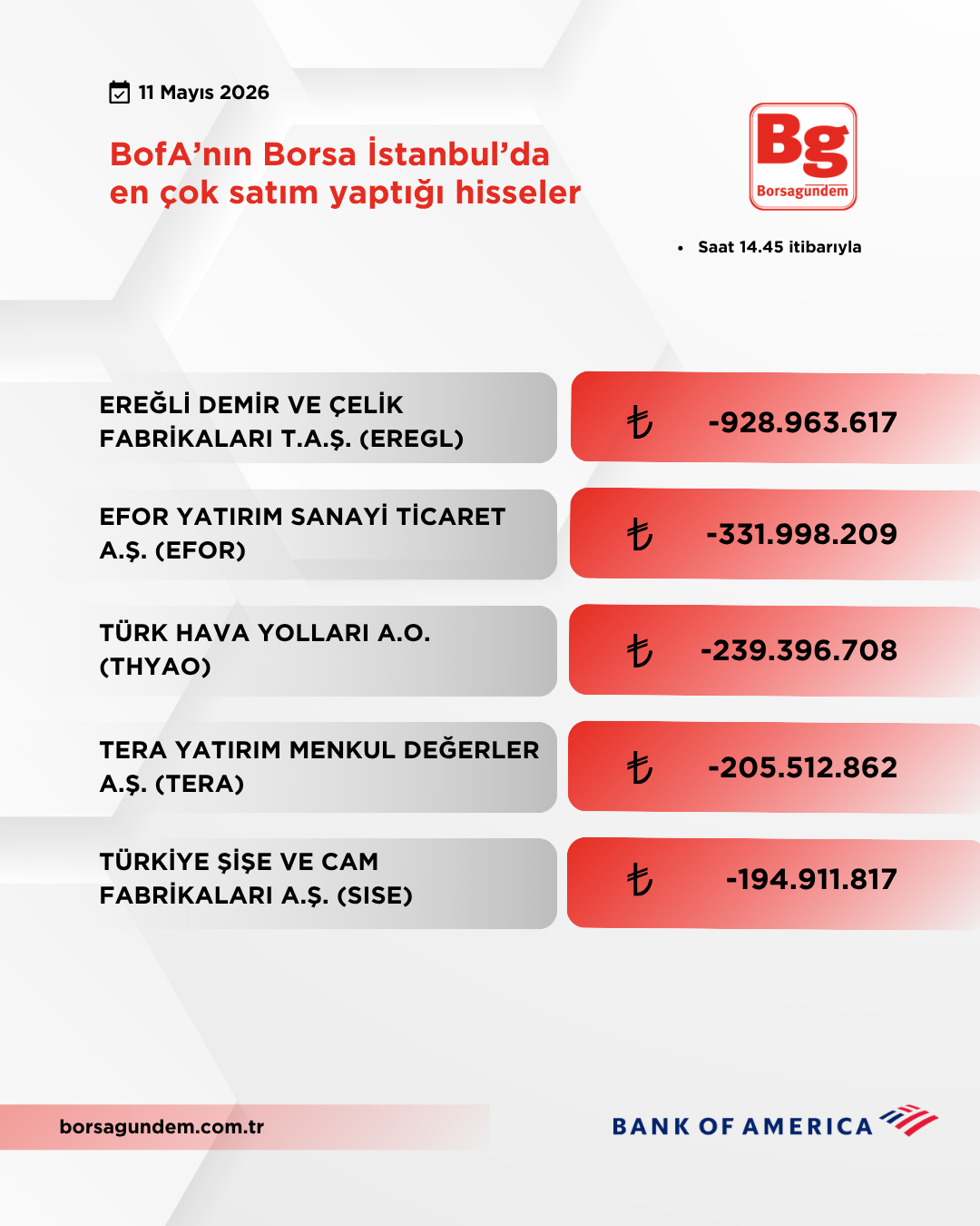 Bofa 11052026 Satiş