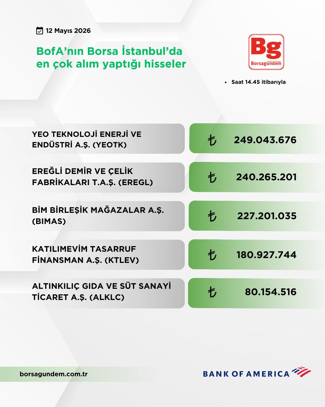 Bofa 12052026 Aliş