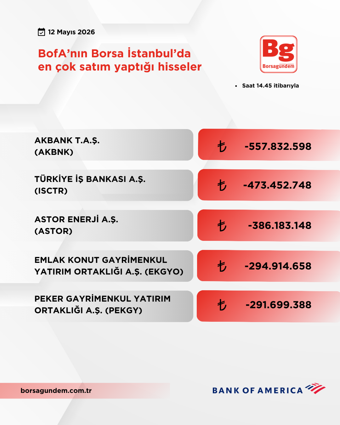 Bofa 12052026 Satiş