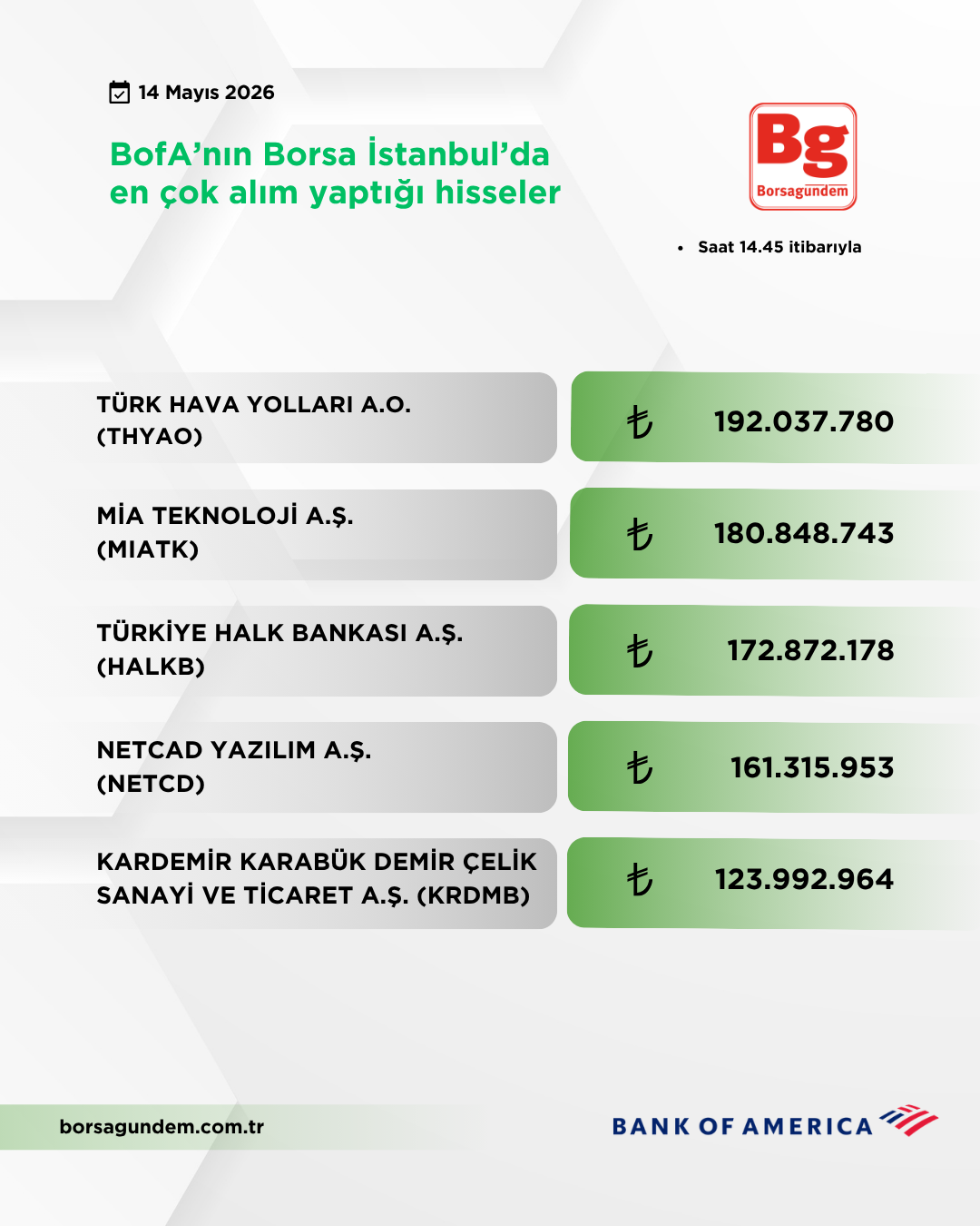 Bofa 14052026 Aliş