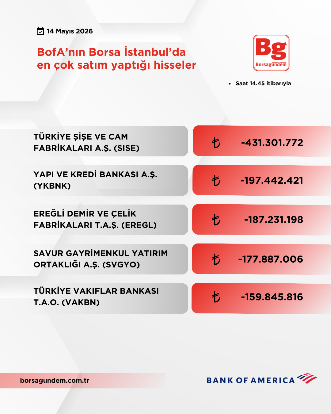 Bofa 14052026 Satiş