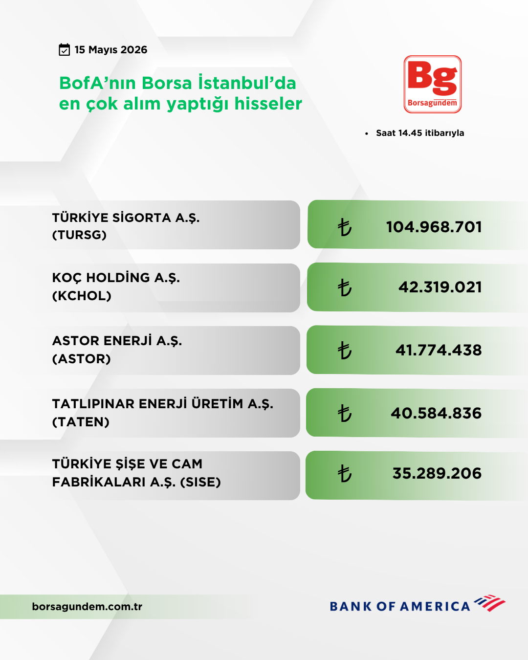 Bofa 15052026 Aliş