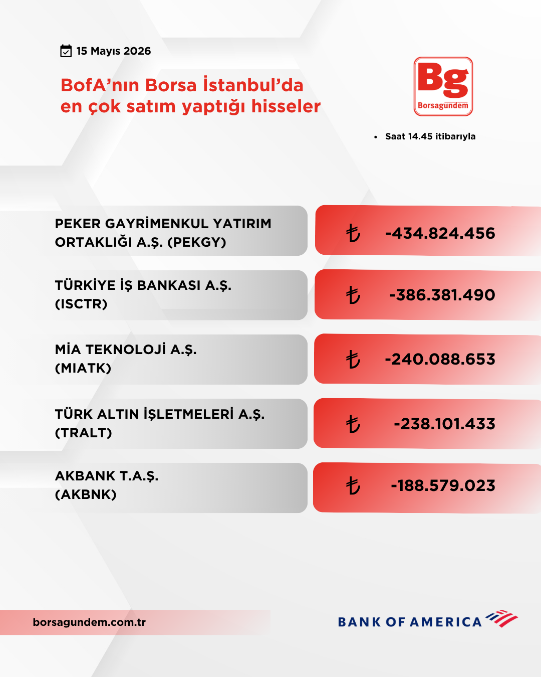 Bofa 15052026 Satiş