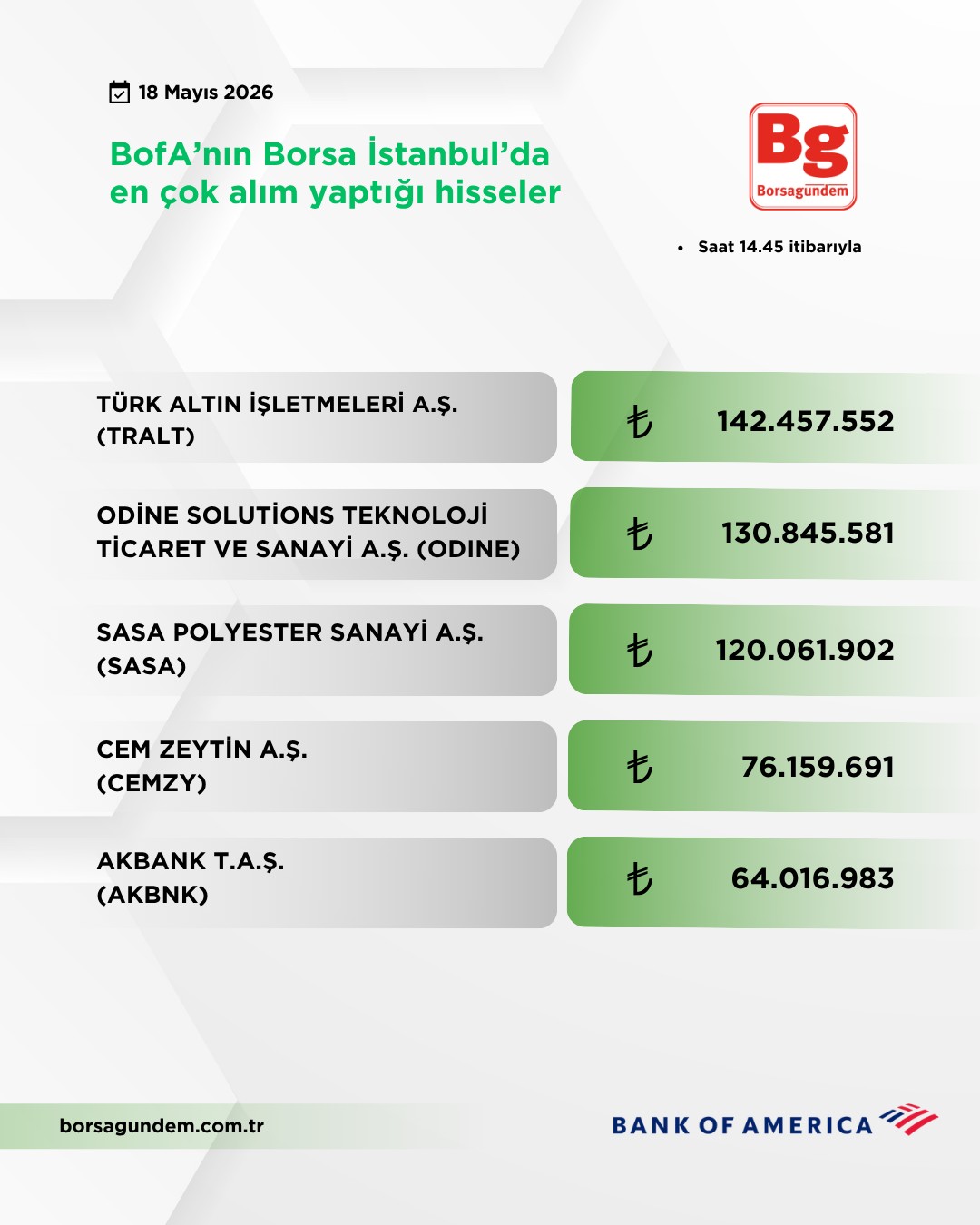 Bofa 18052026 Aliş