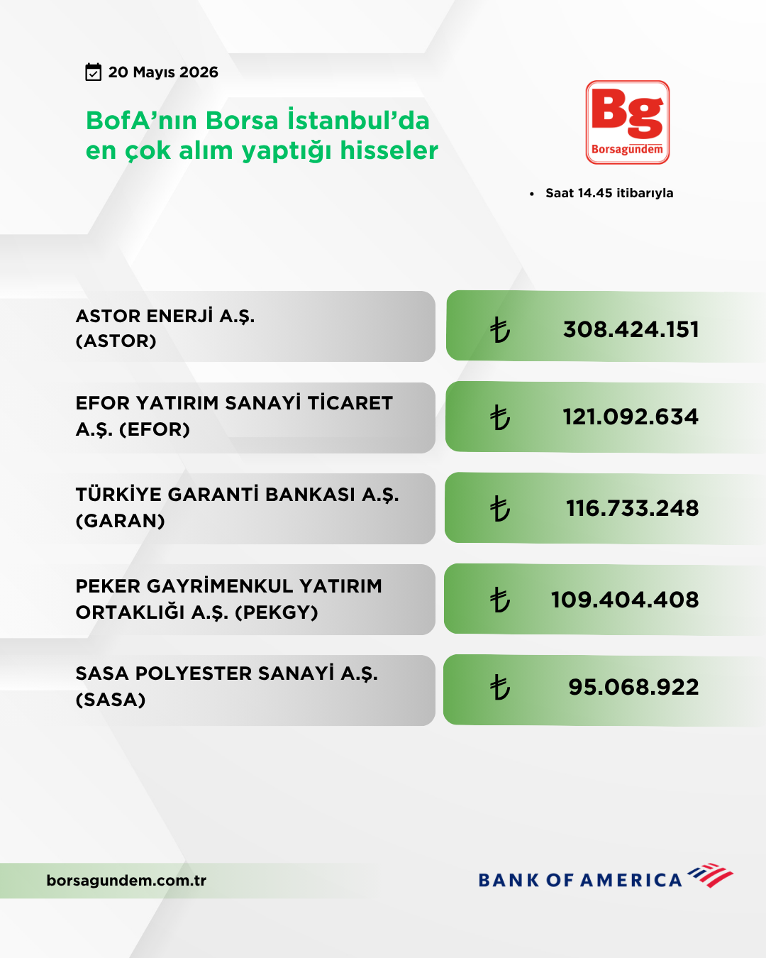 Bofa 20052026 Aliş