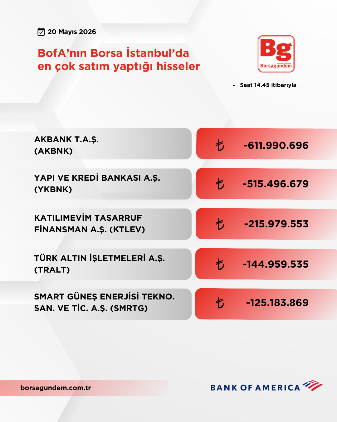 Bofa 20052026 Satiş