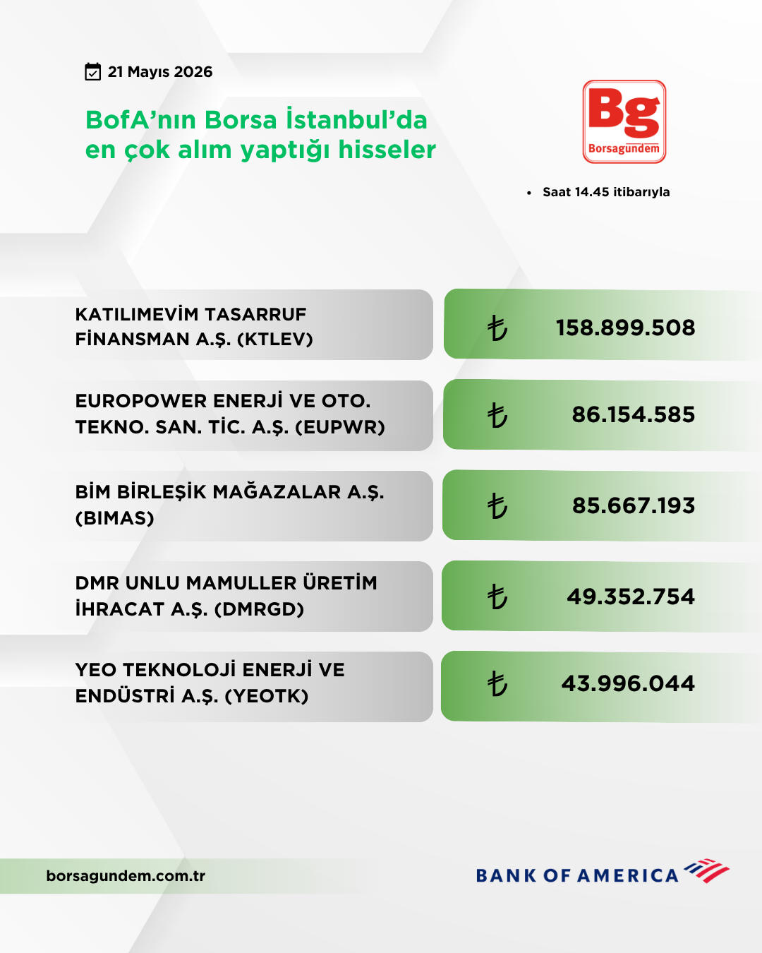 Bofa 21052026 Aliş