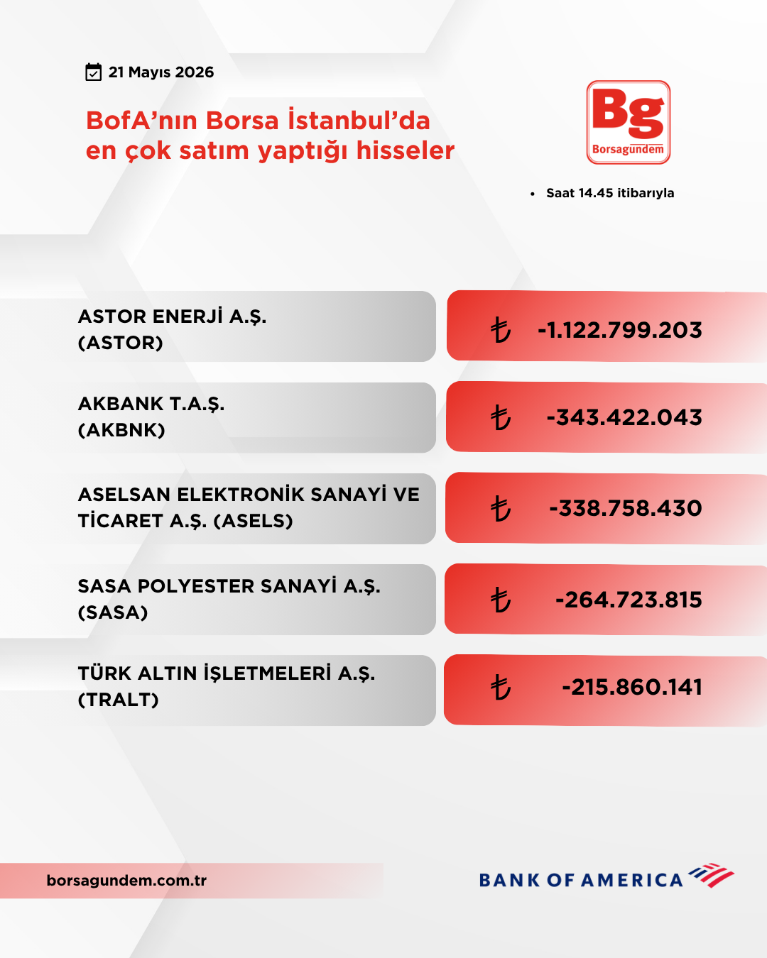 Bofa 21052026 Satiş