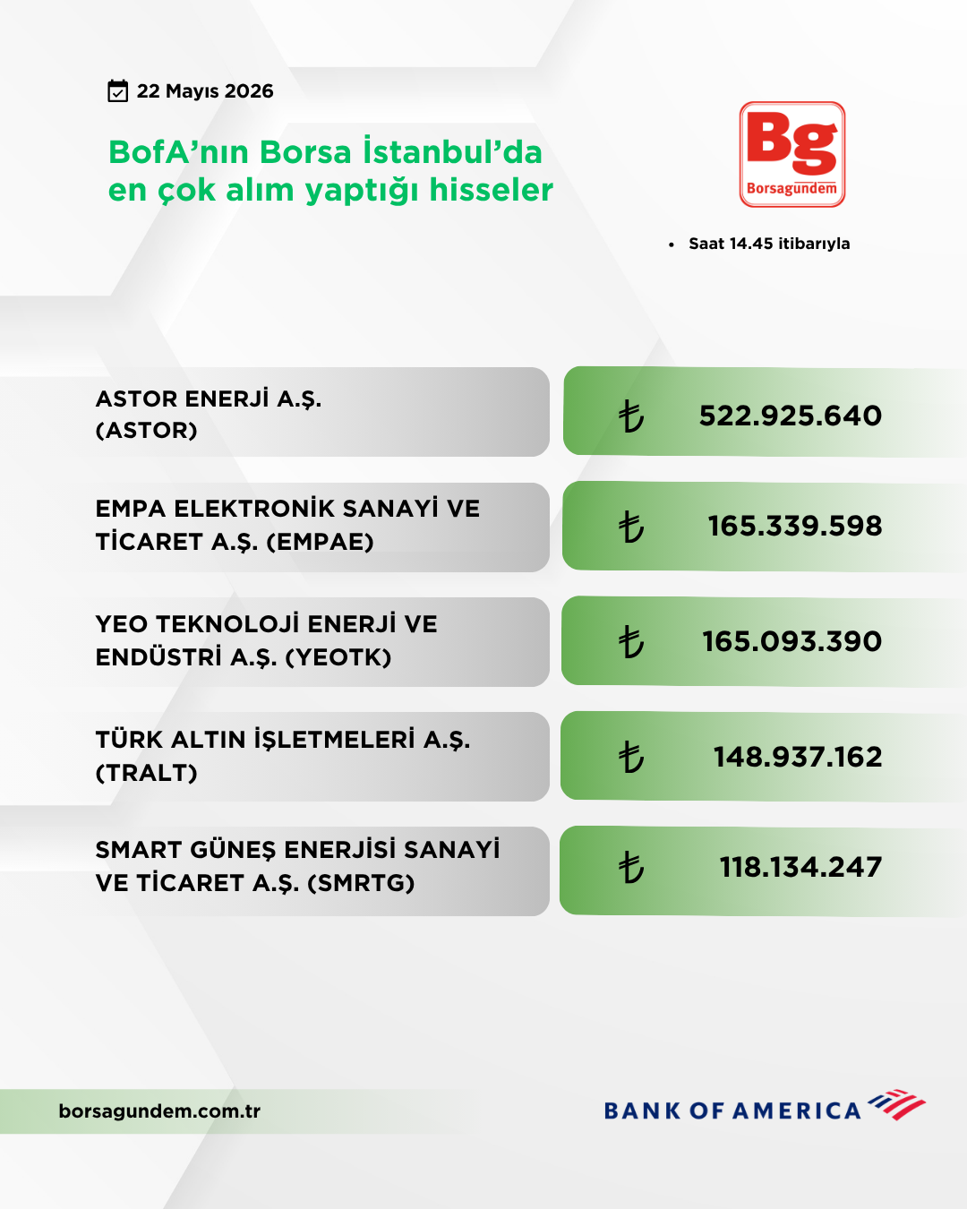 Bofa 22052026 Aliş