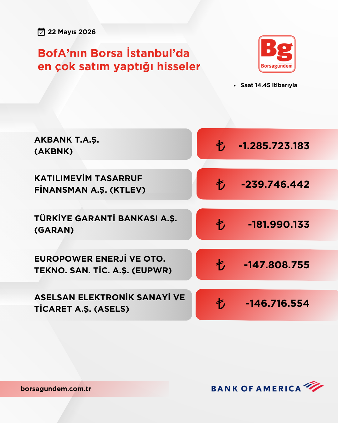 Bofa 22052026 Satiş