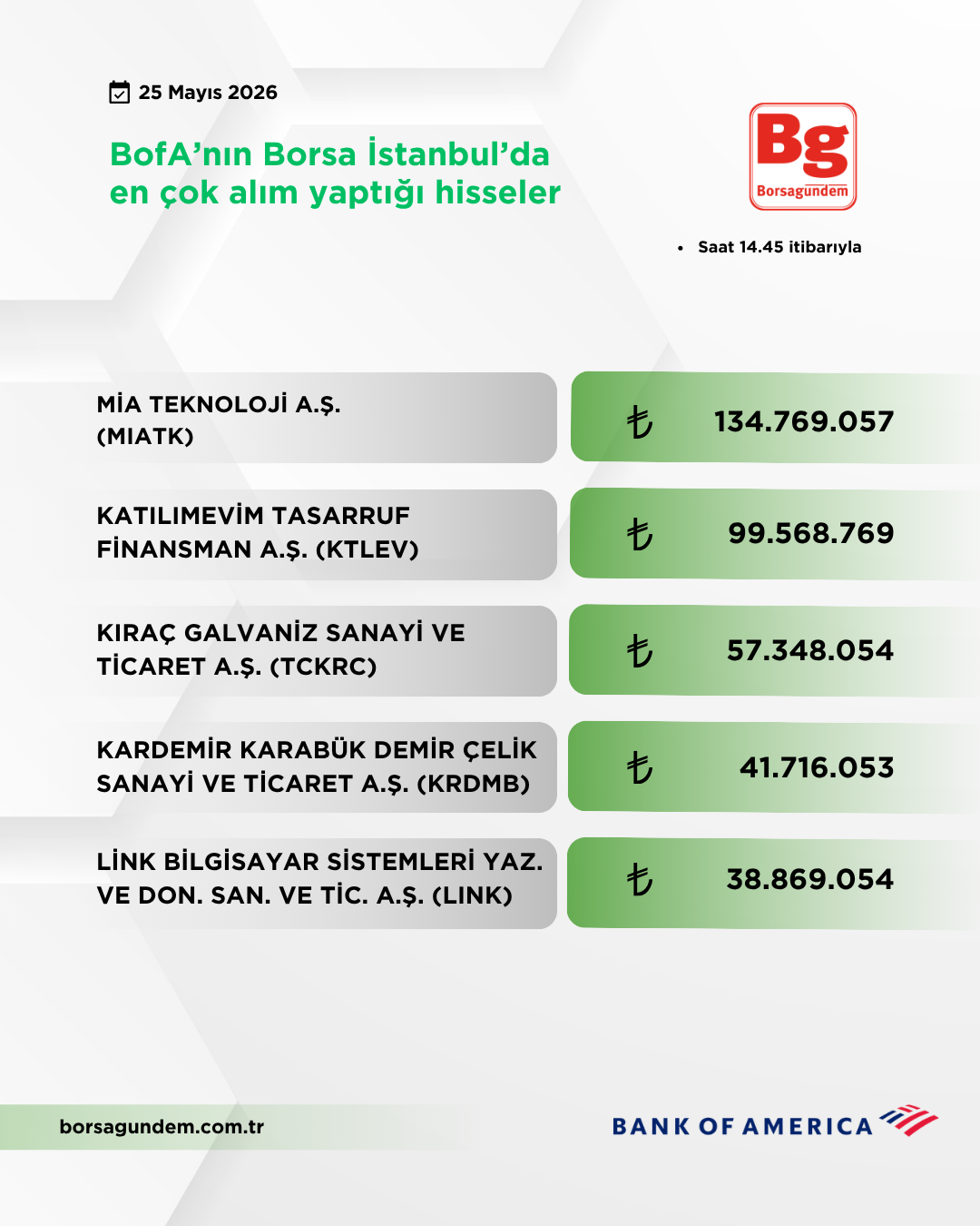 Bofa 25052026 Aliş