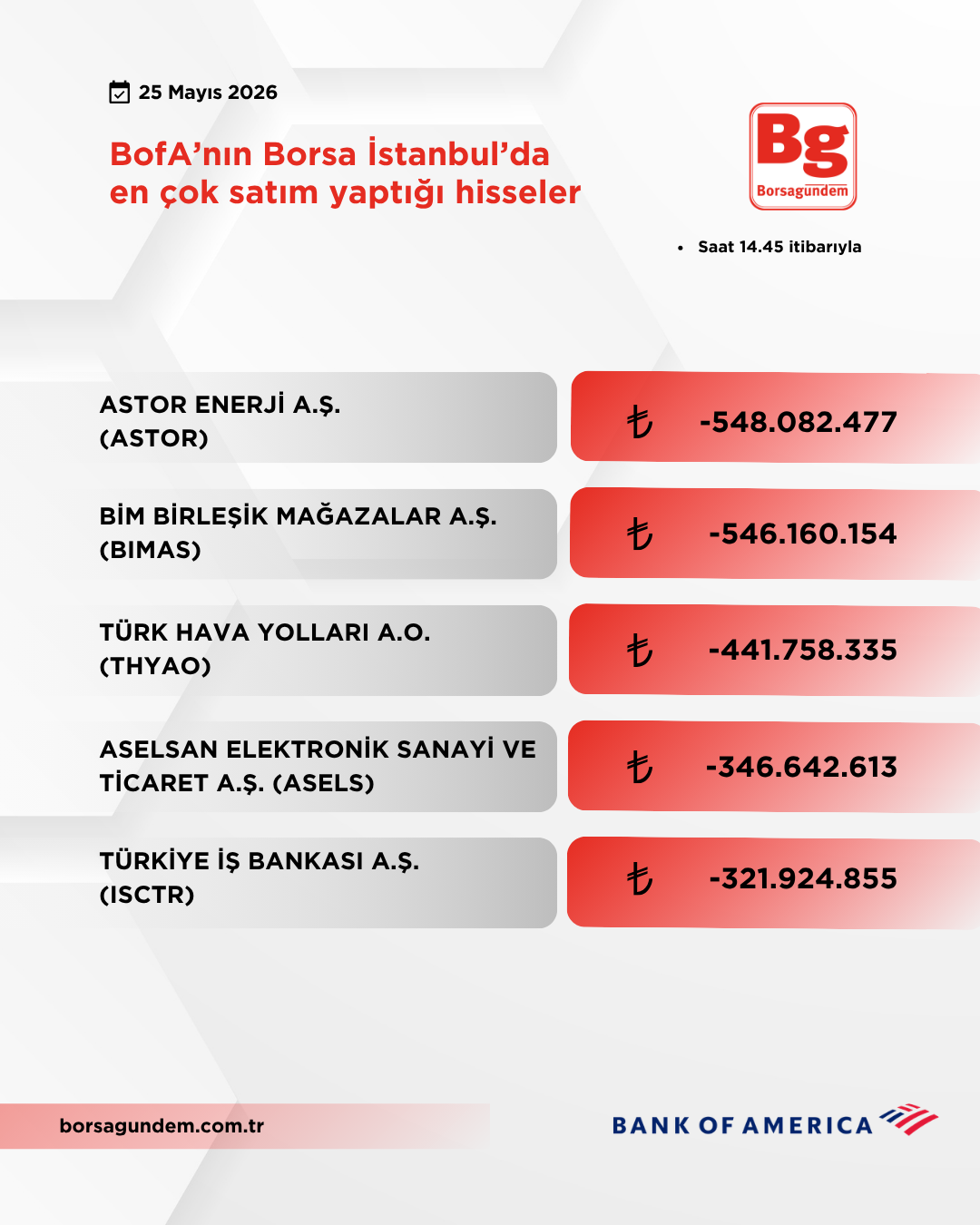 Bofa 25052026 Satiş