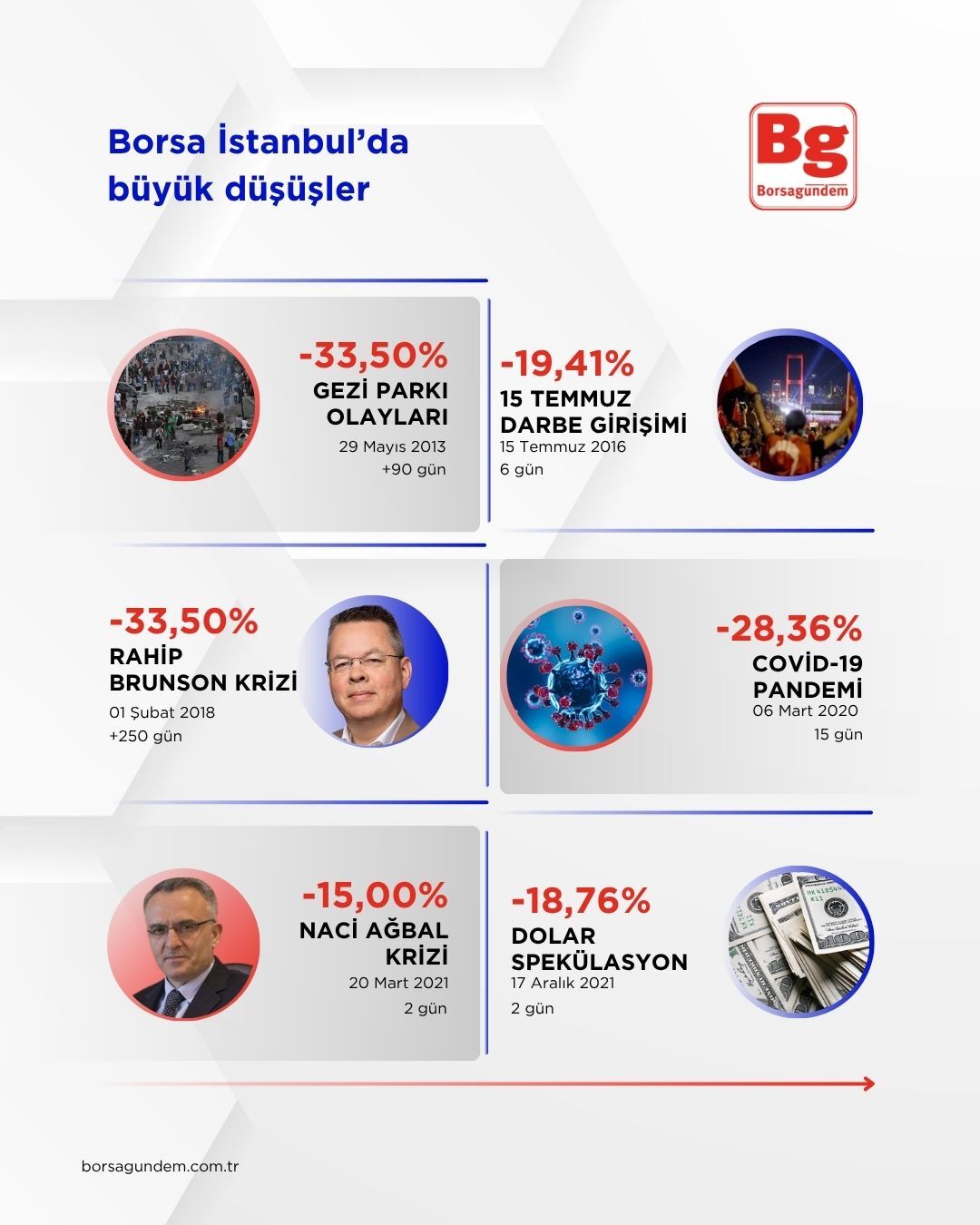 Borsa Büyük Düşüş (2)