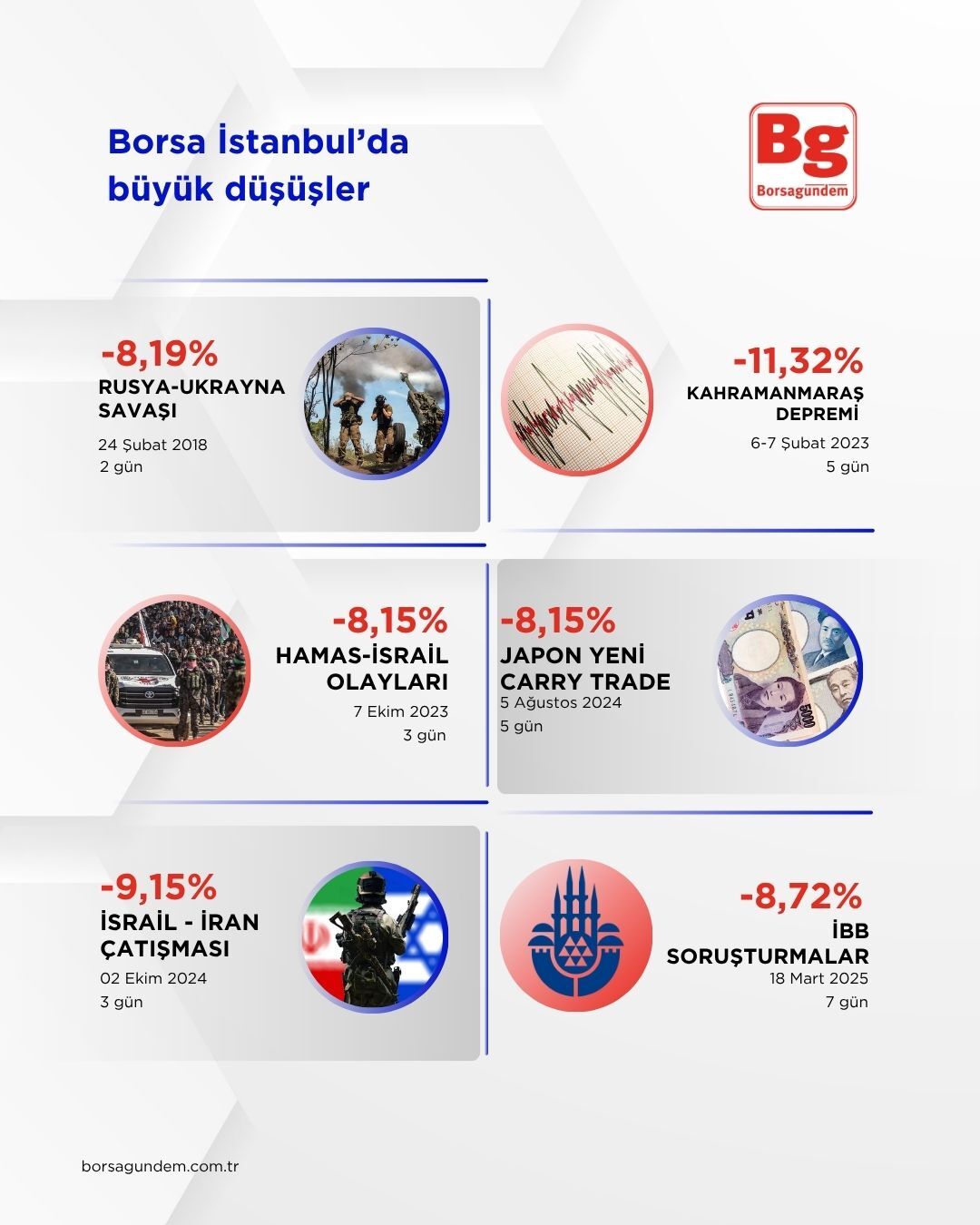 Borsa Büyük Düşüş (3)