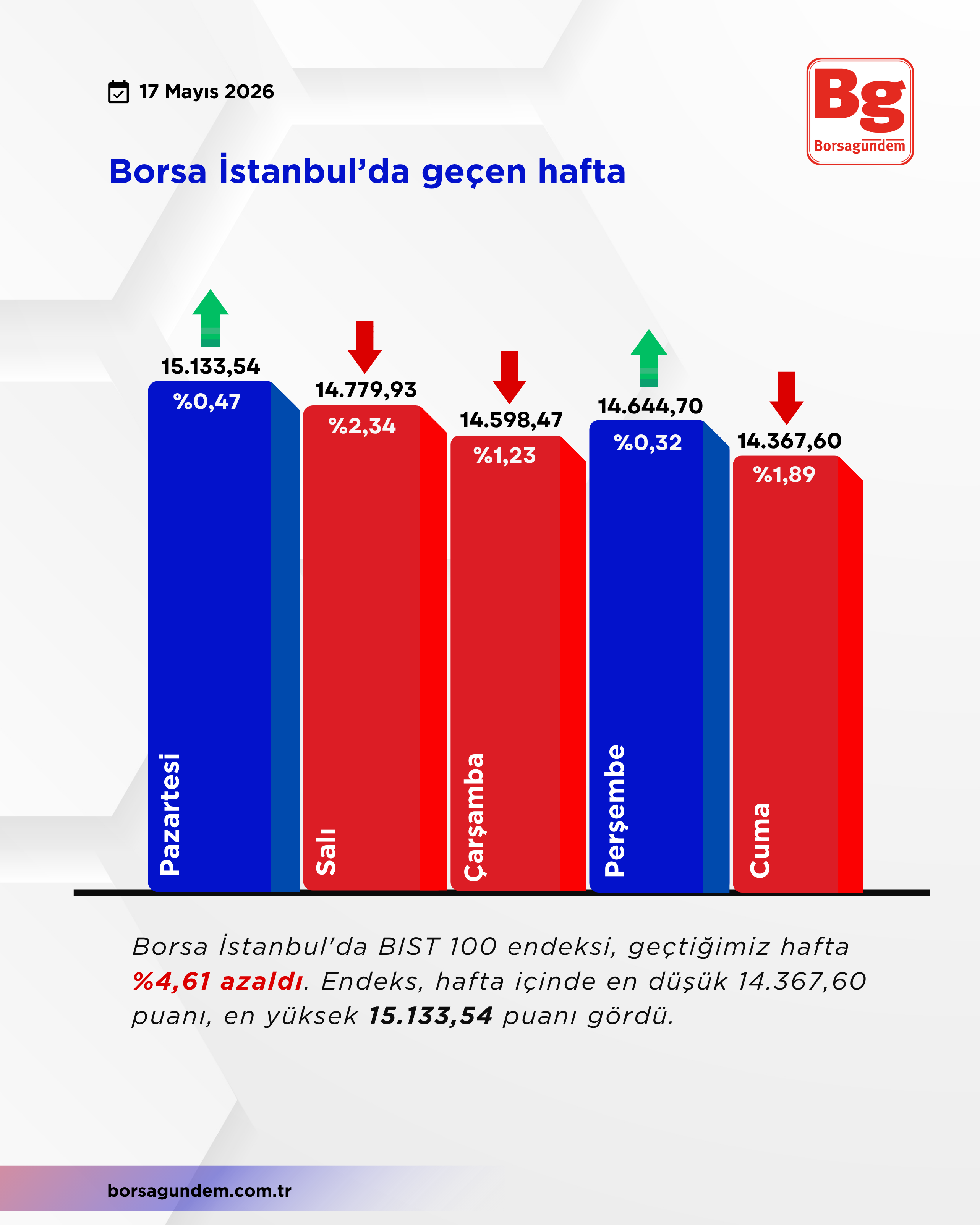 Borsda