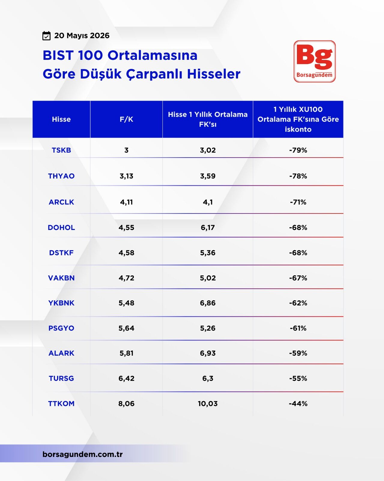 Düşük Çarpanlı Hisseler