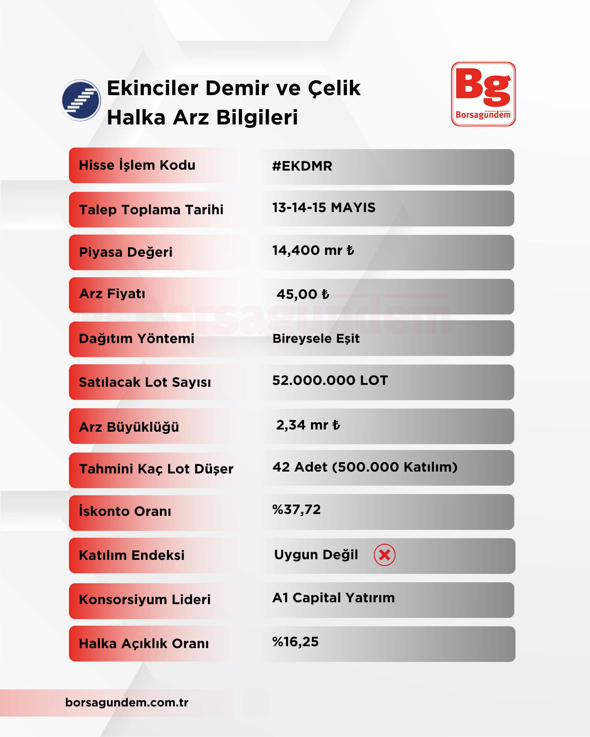 Ekinciler Halka Arz-1
