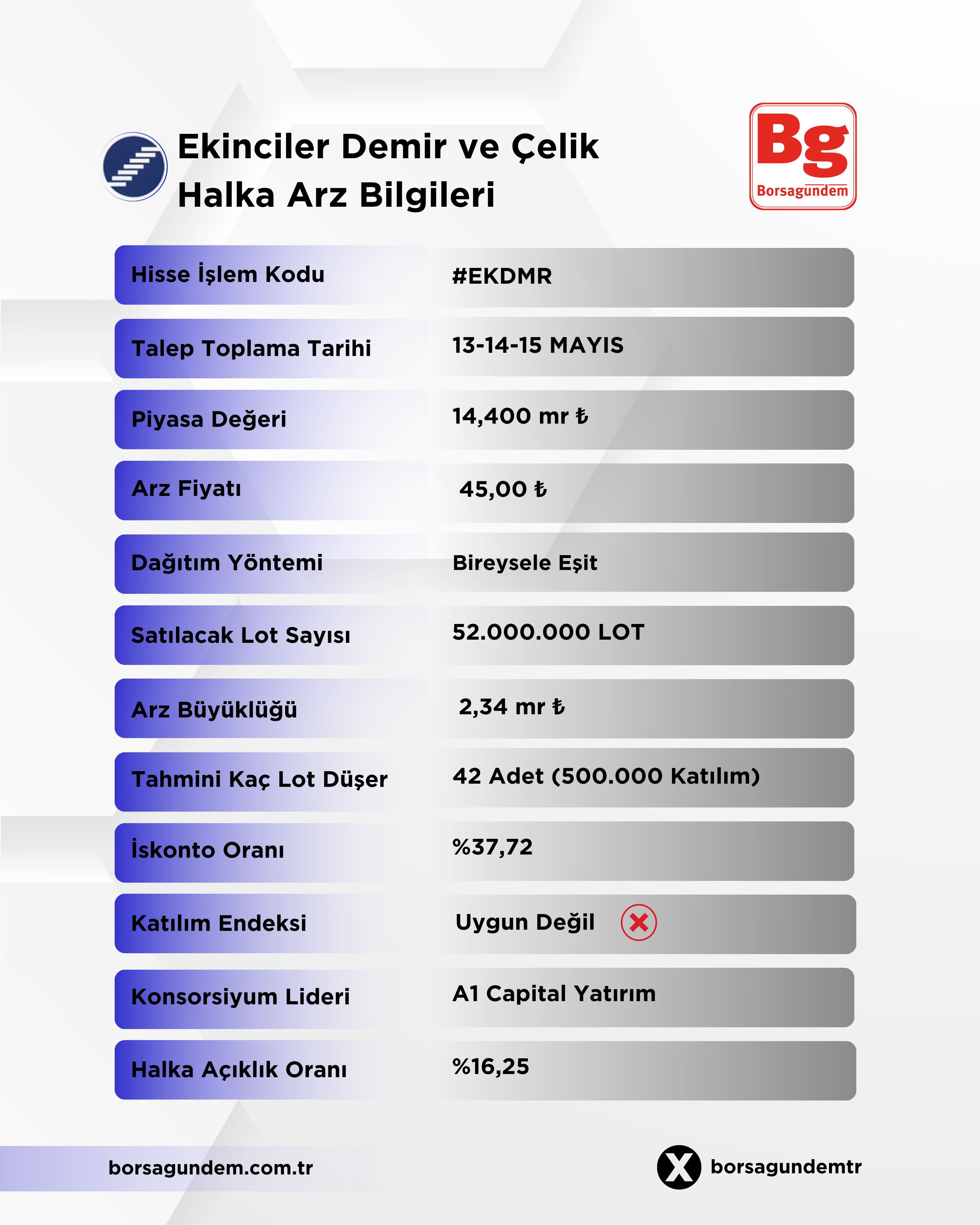 Ekinciler Halka Arz