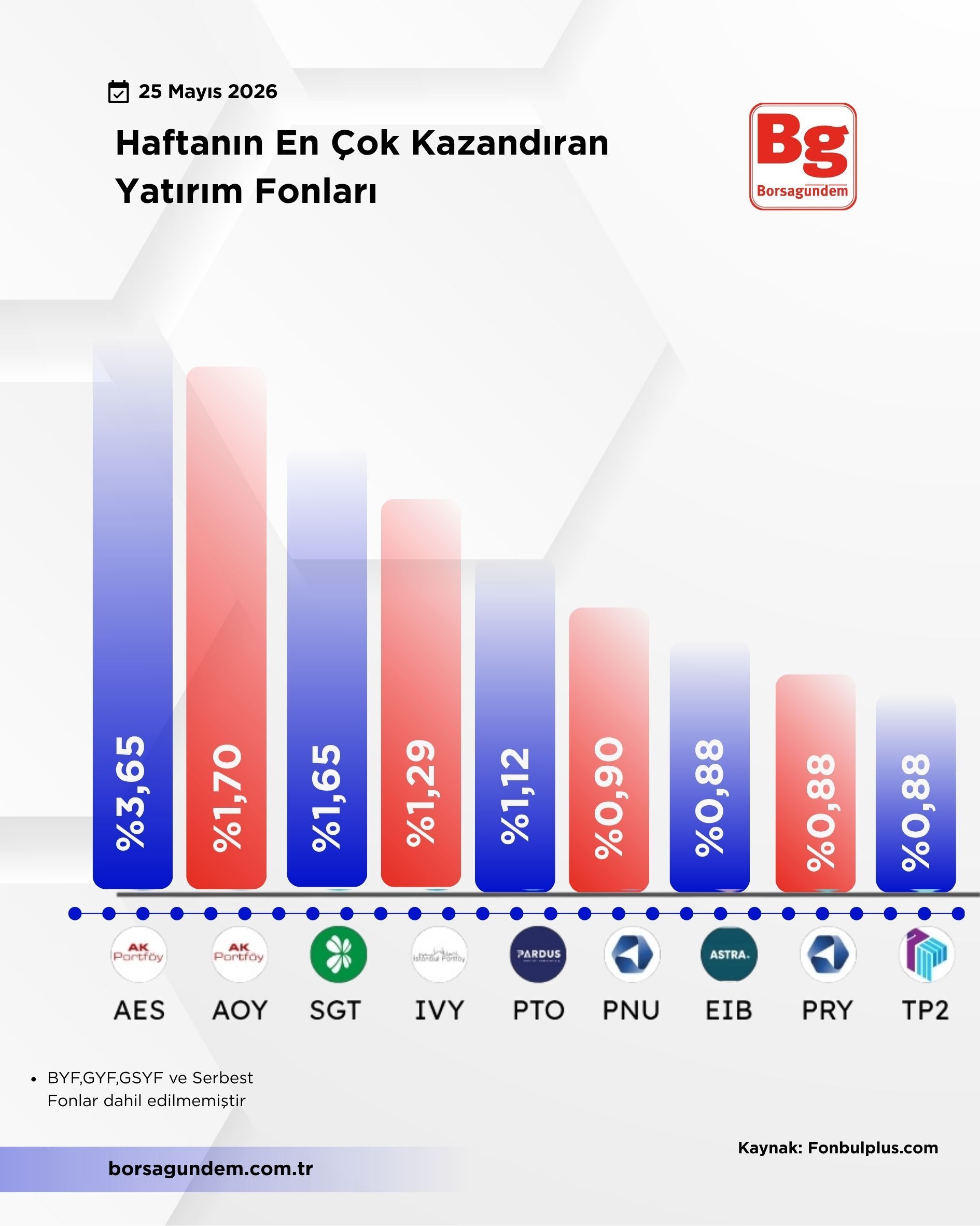 Fon Kazanc