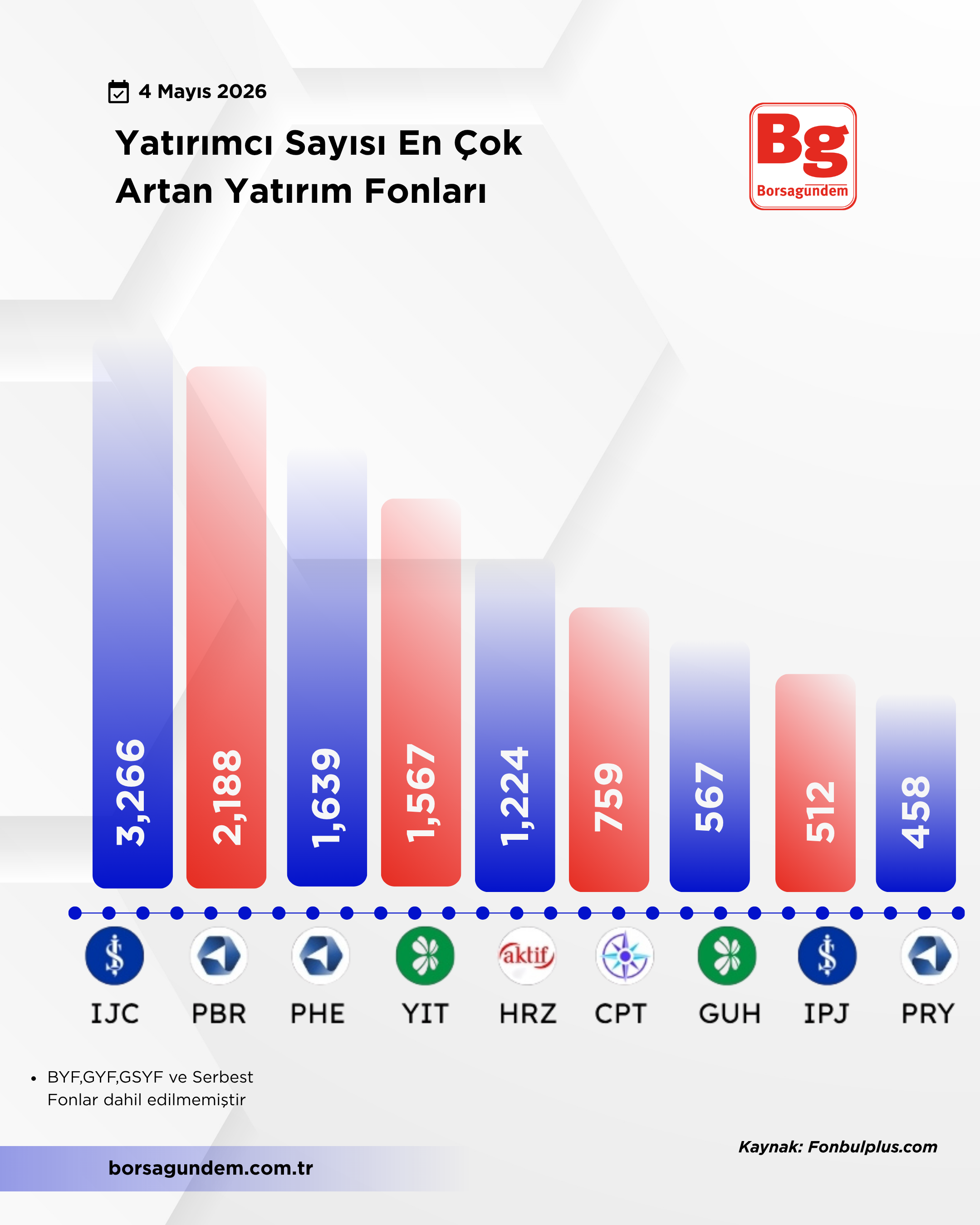 Fon Yatirimci