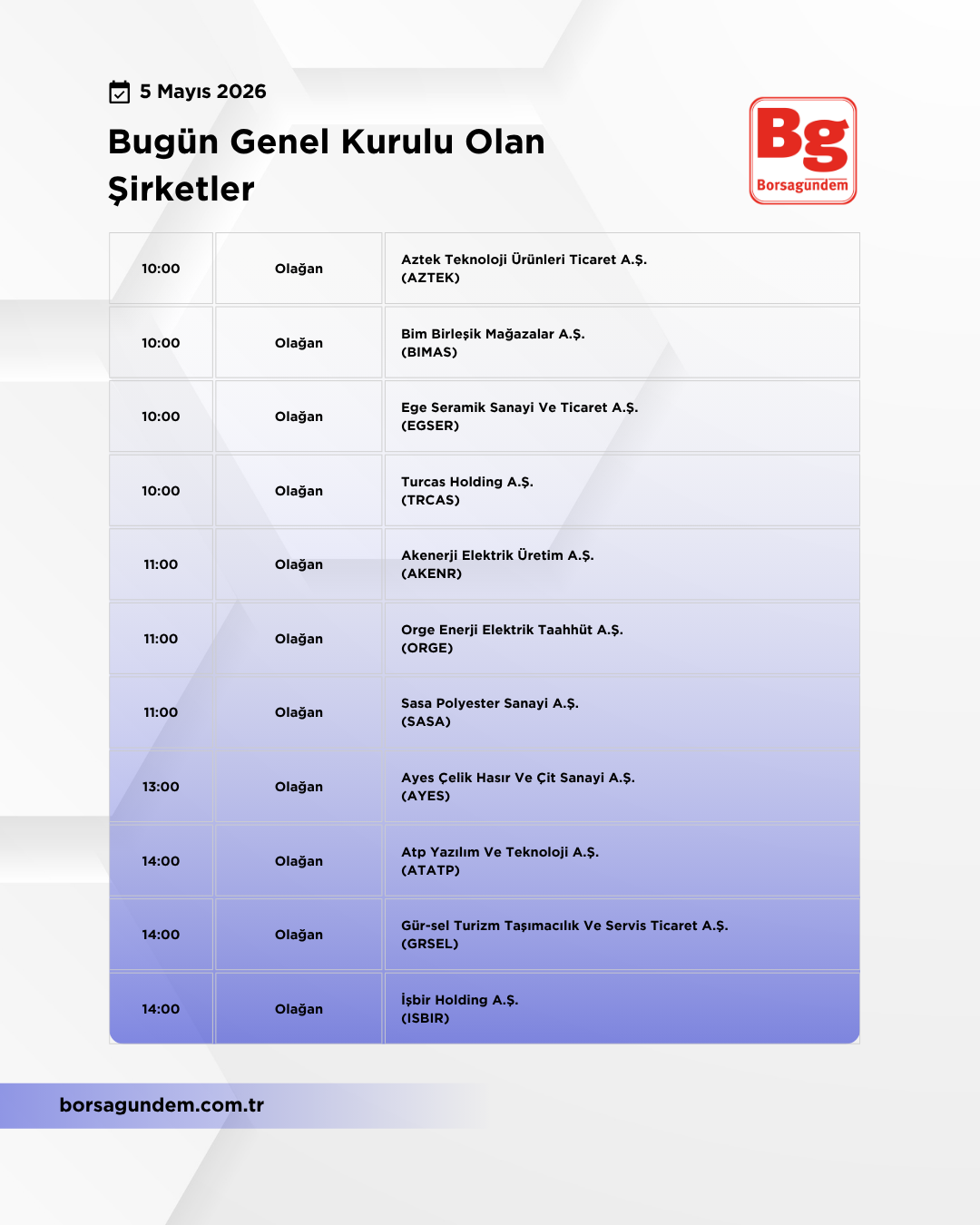 Genel Kurul 05052026