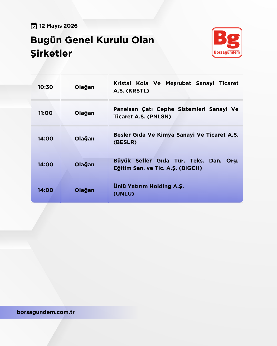 Genel Kurul 12052026