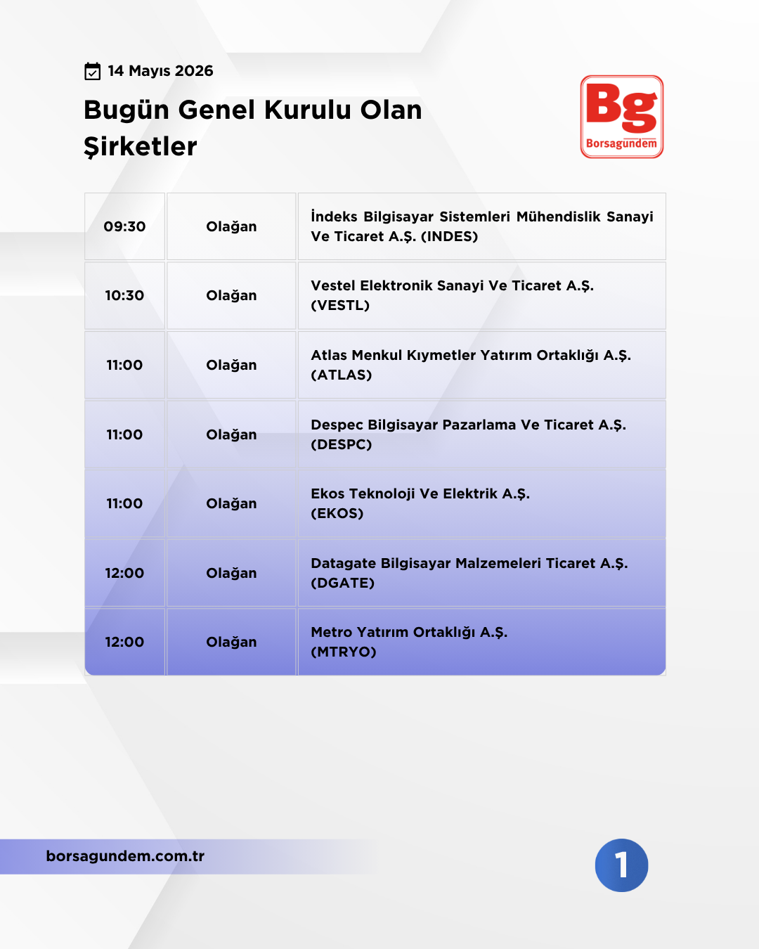 Genel Kurul 14052026