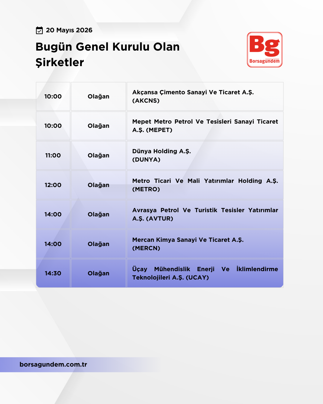 Genel Kurul 20052026
