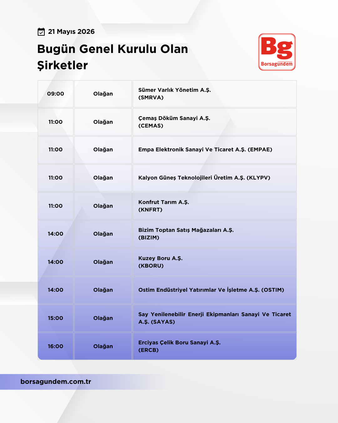 Genel Kurul 21052026