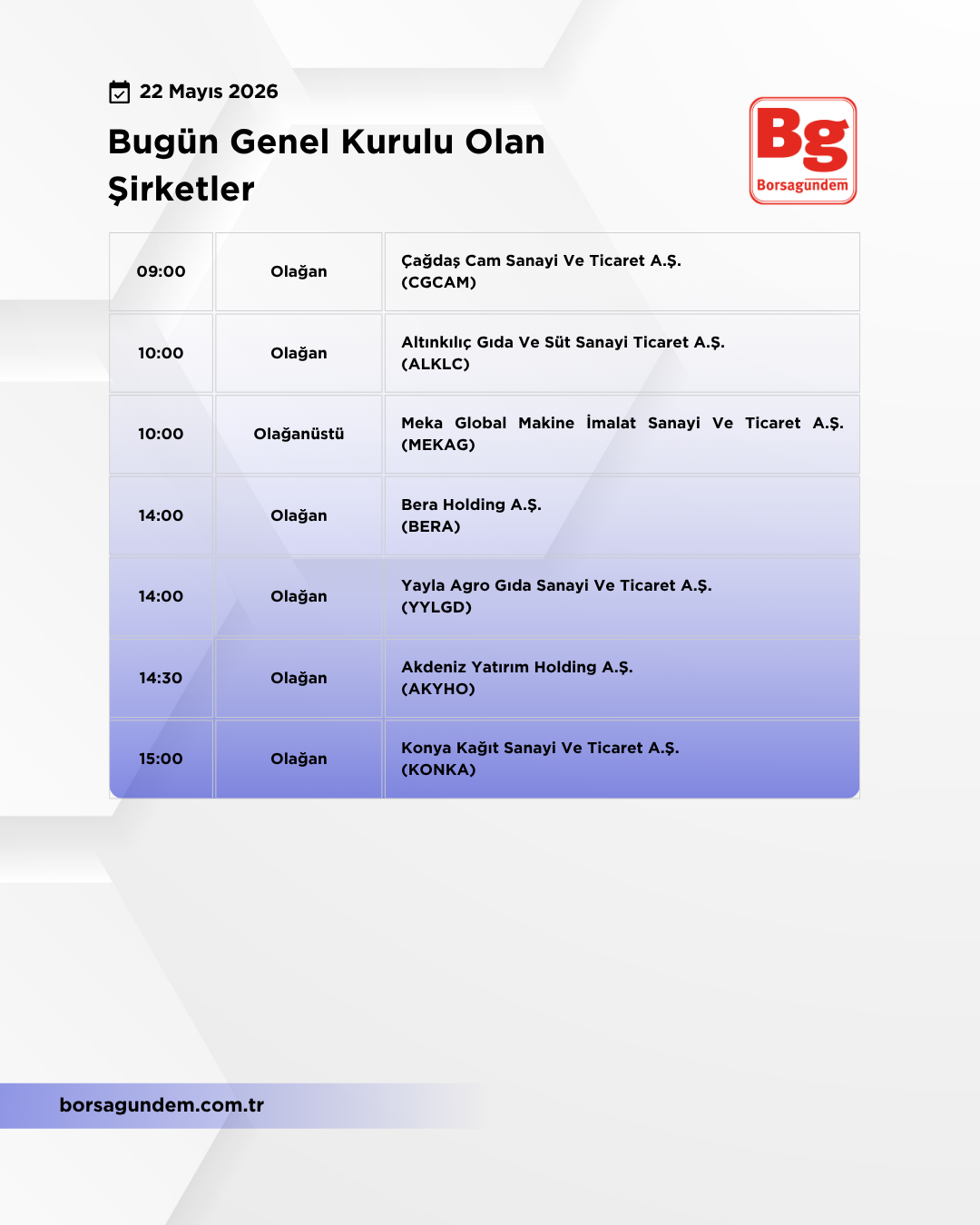 Genel Kurul 22052026