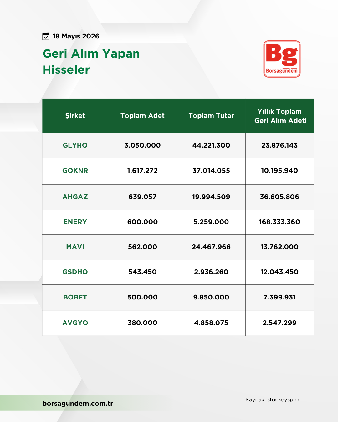 Geri Alım-31