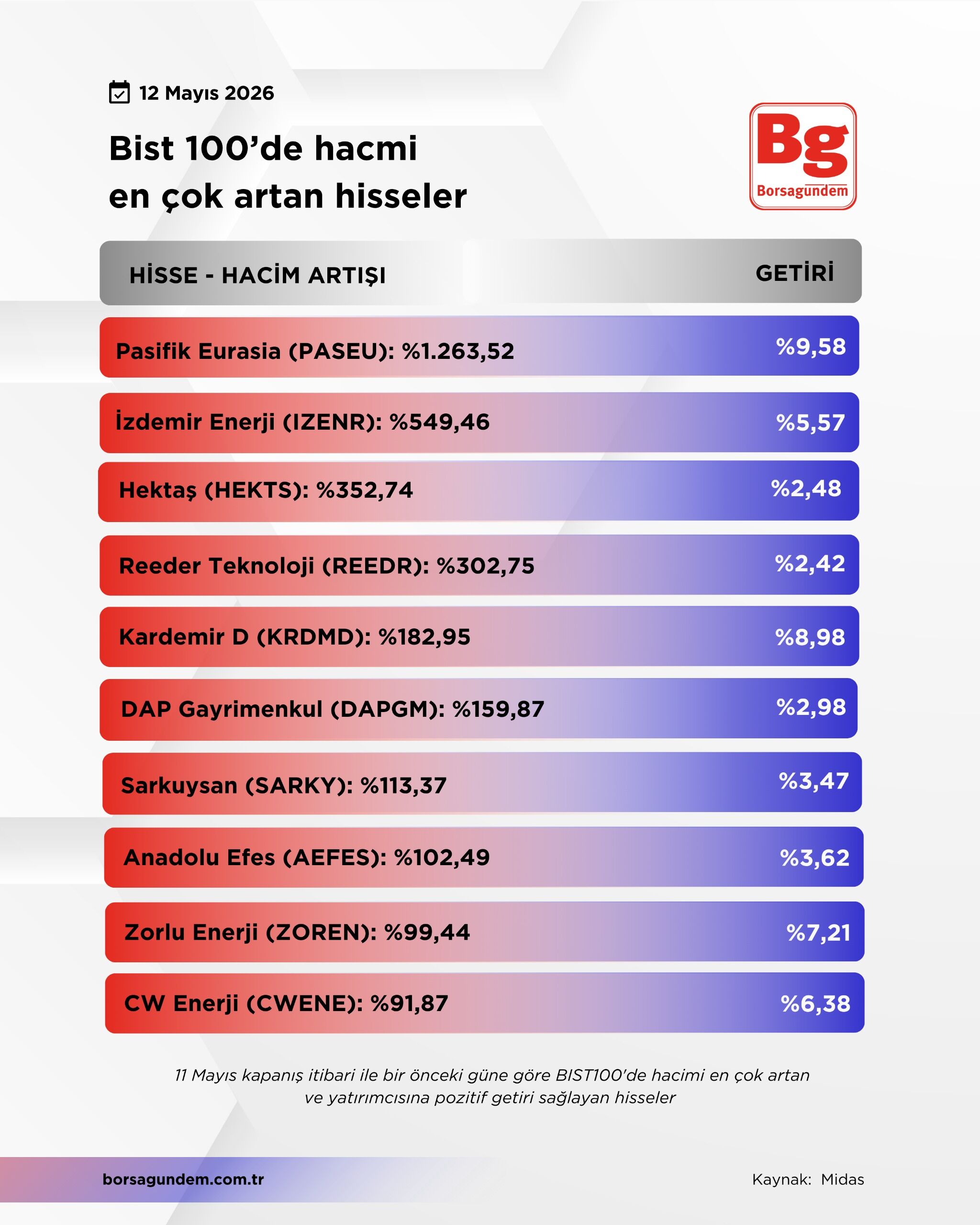 Hacmi̇ Artan-143