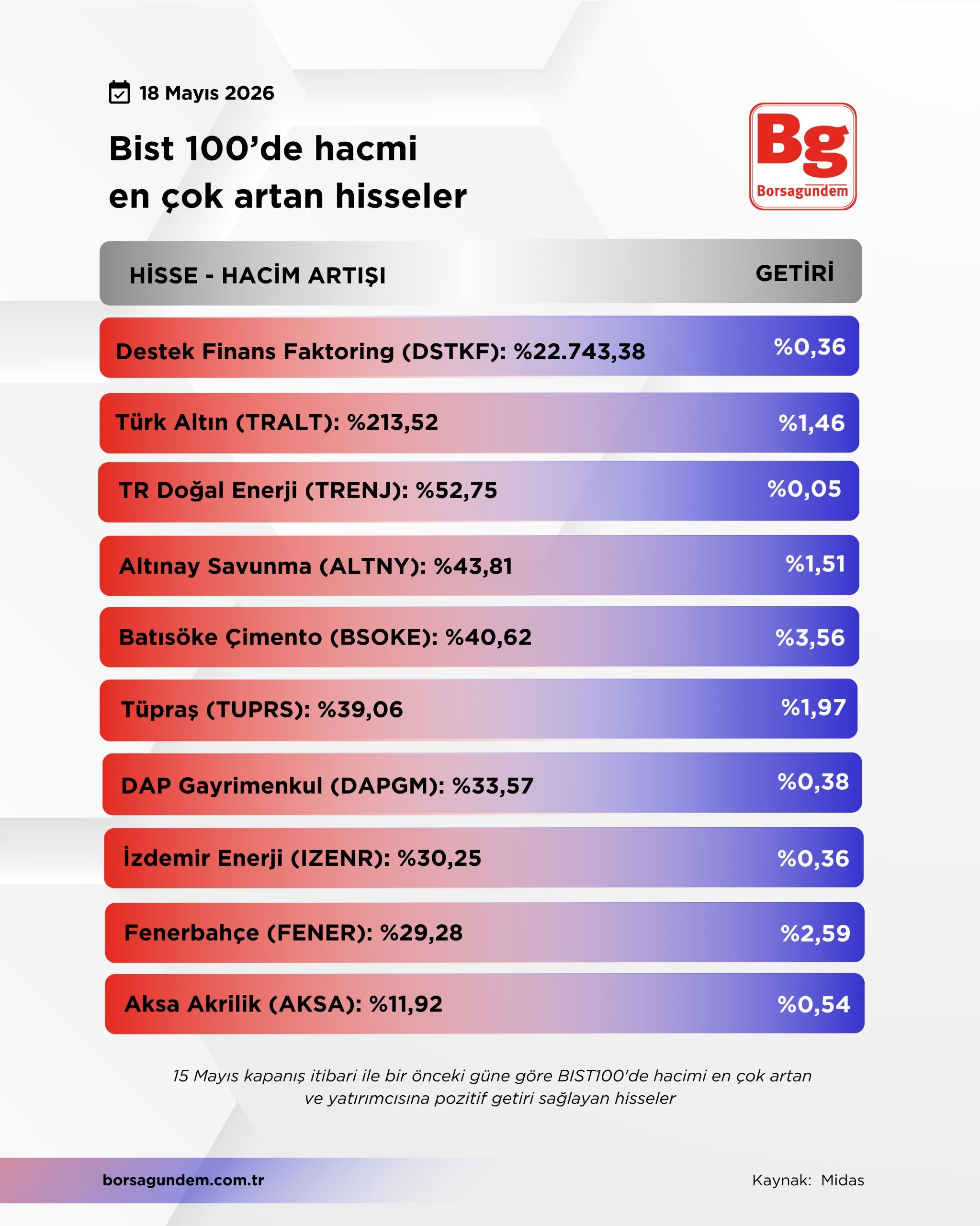 Hacmi̇ Artan-144