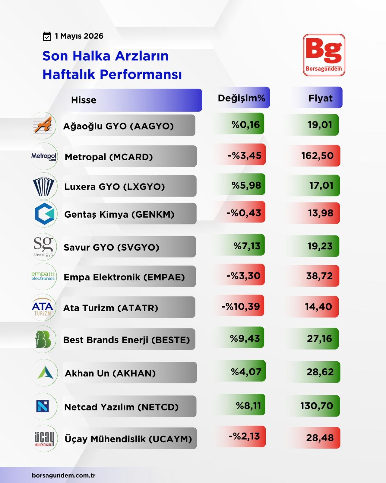 Haftalik Arz-13