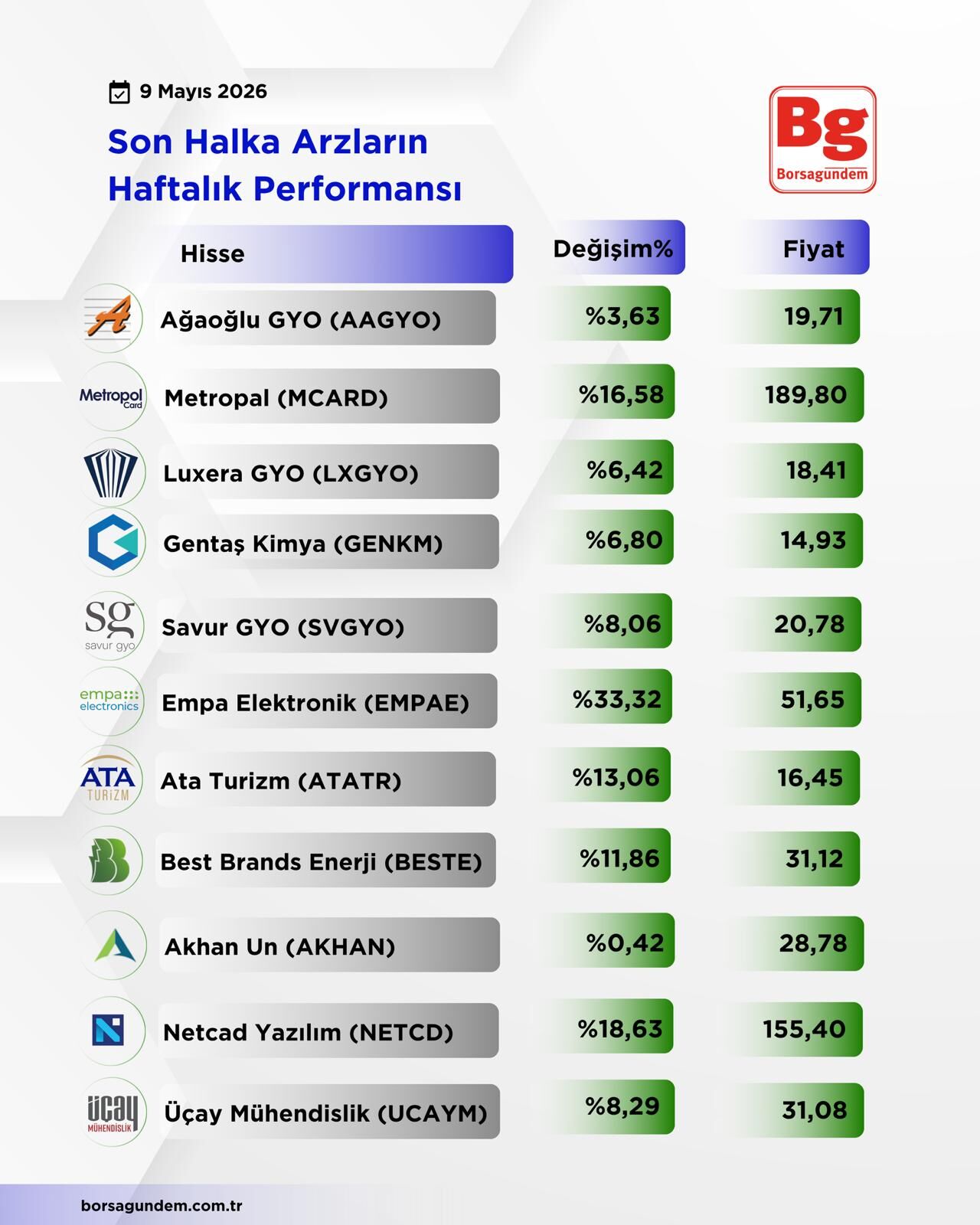 Haftalik Arz-14