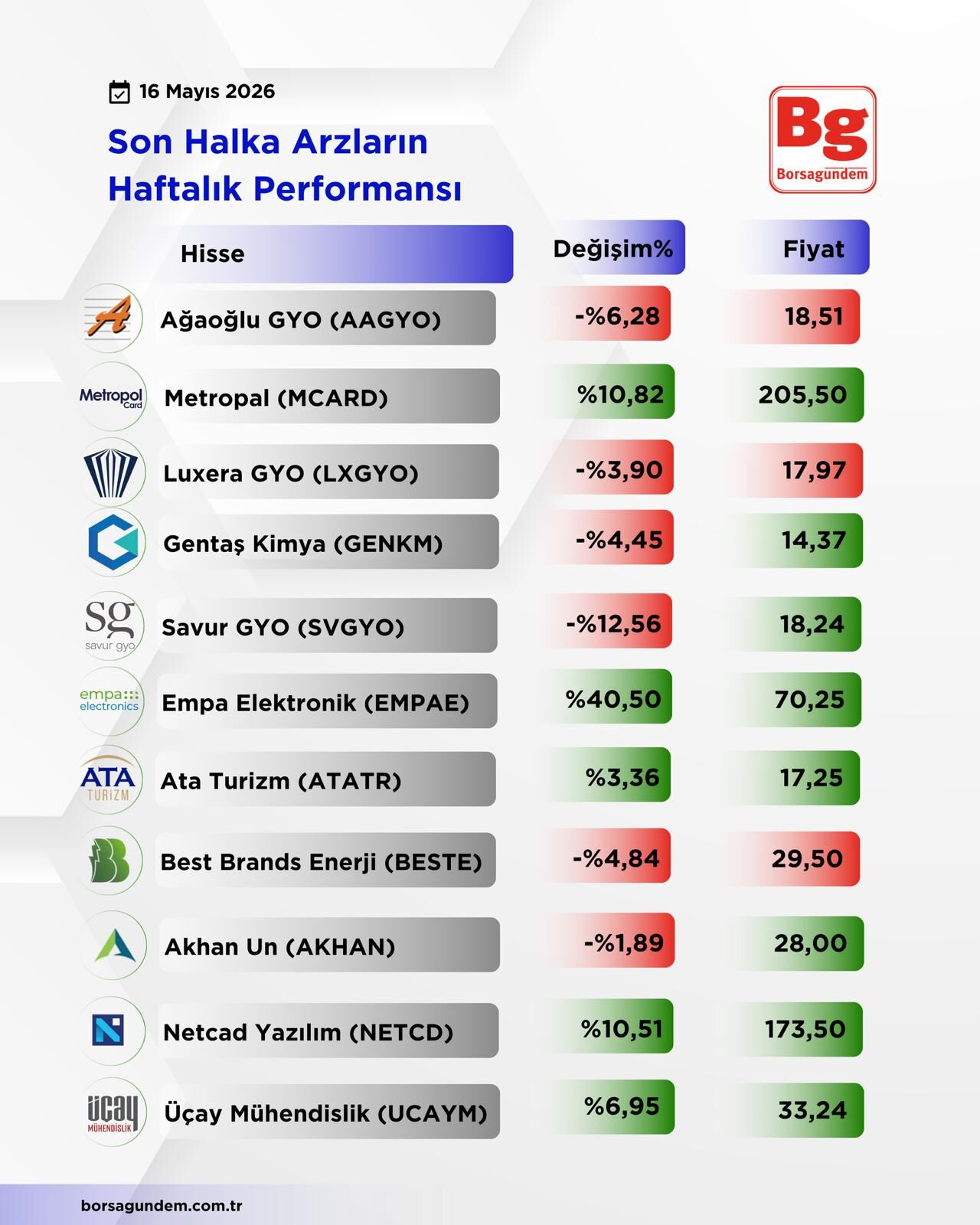 Halka Arz Haftalık-1