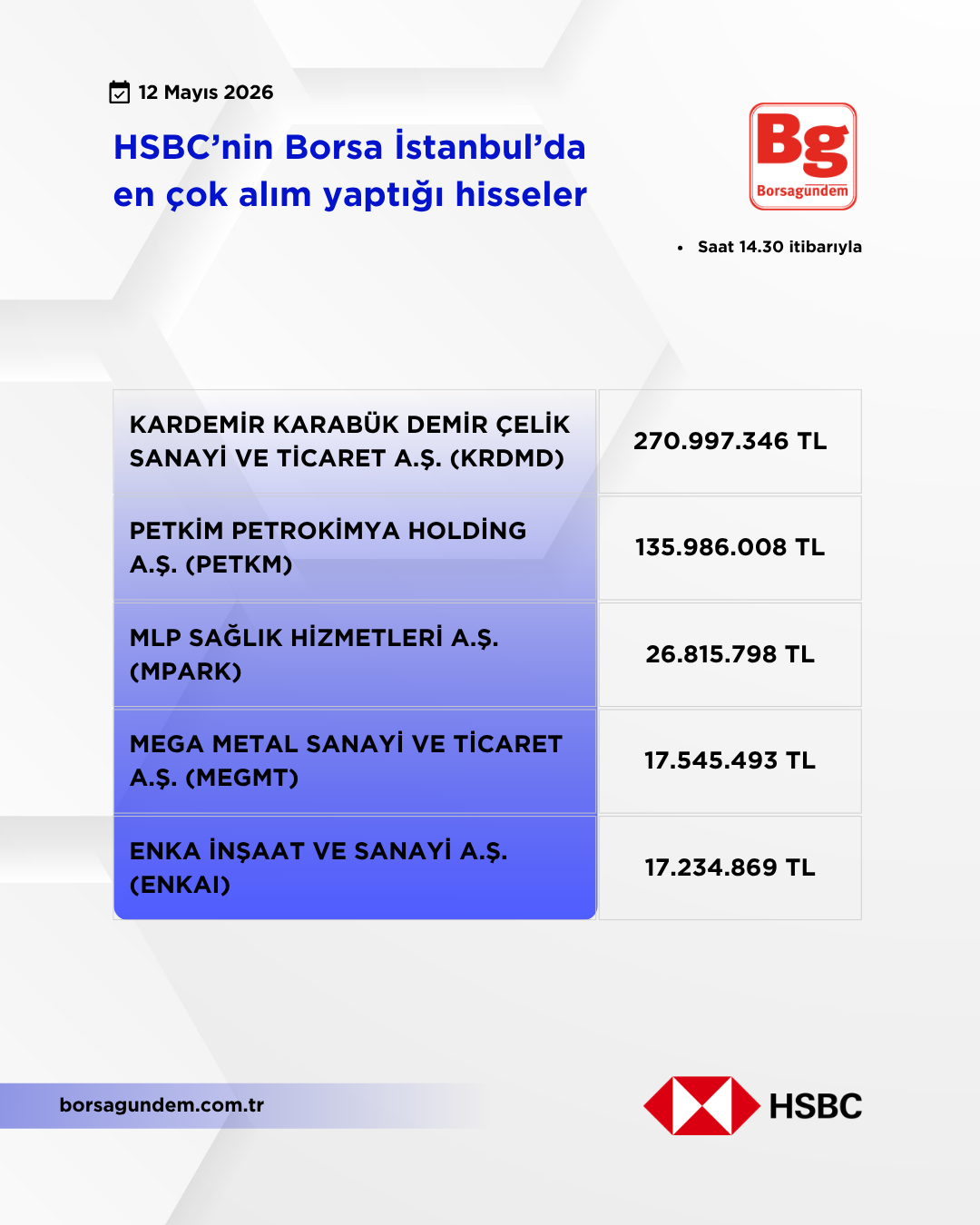 Hsbc 12052026 Aliş