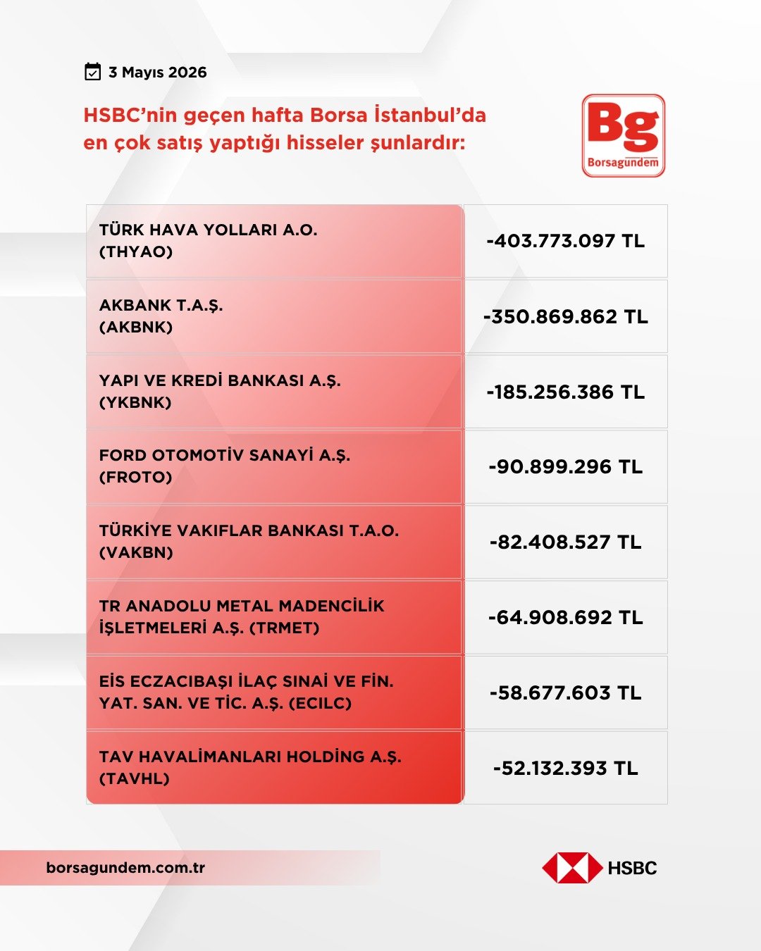 Hsbc Hafta (2)-1