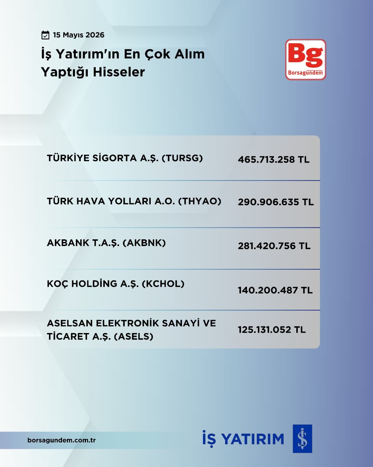 Iş Yatırım (1)