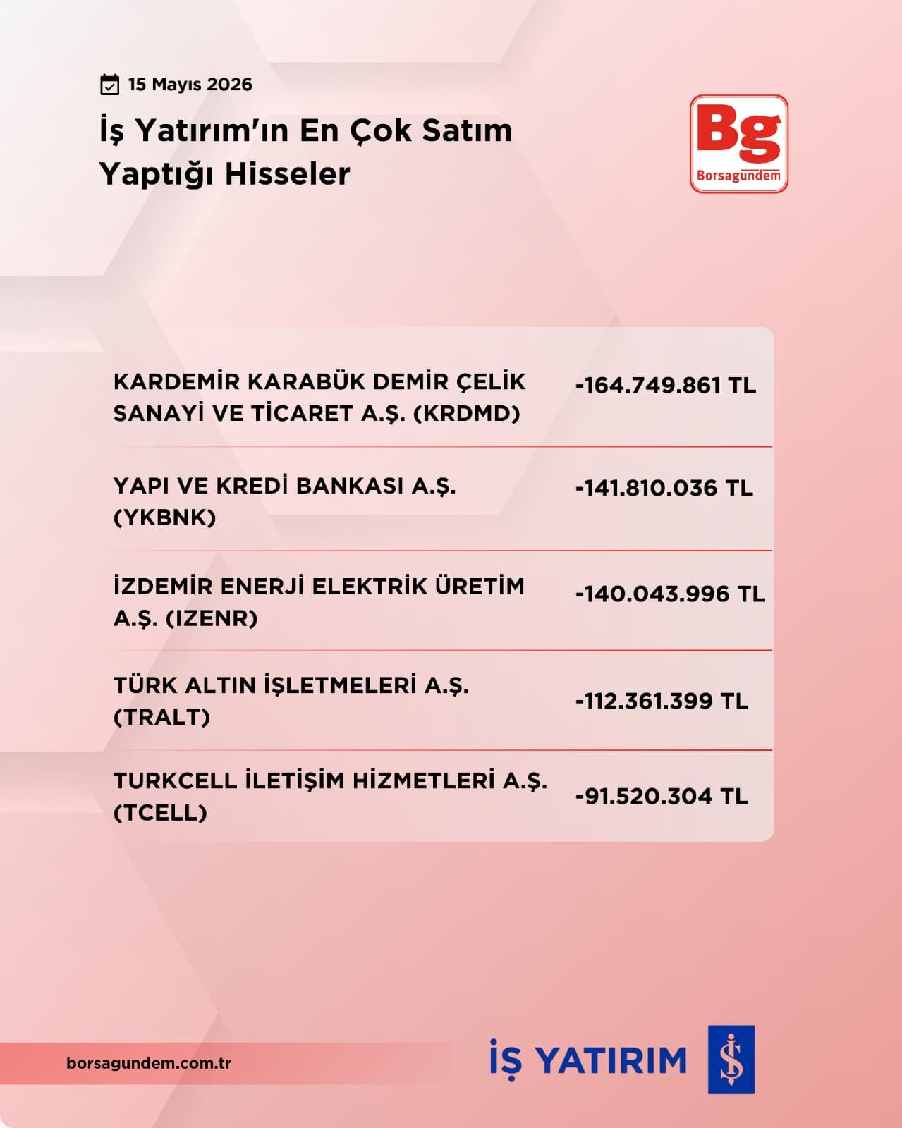 Iş Yatırım (2)