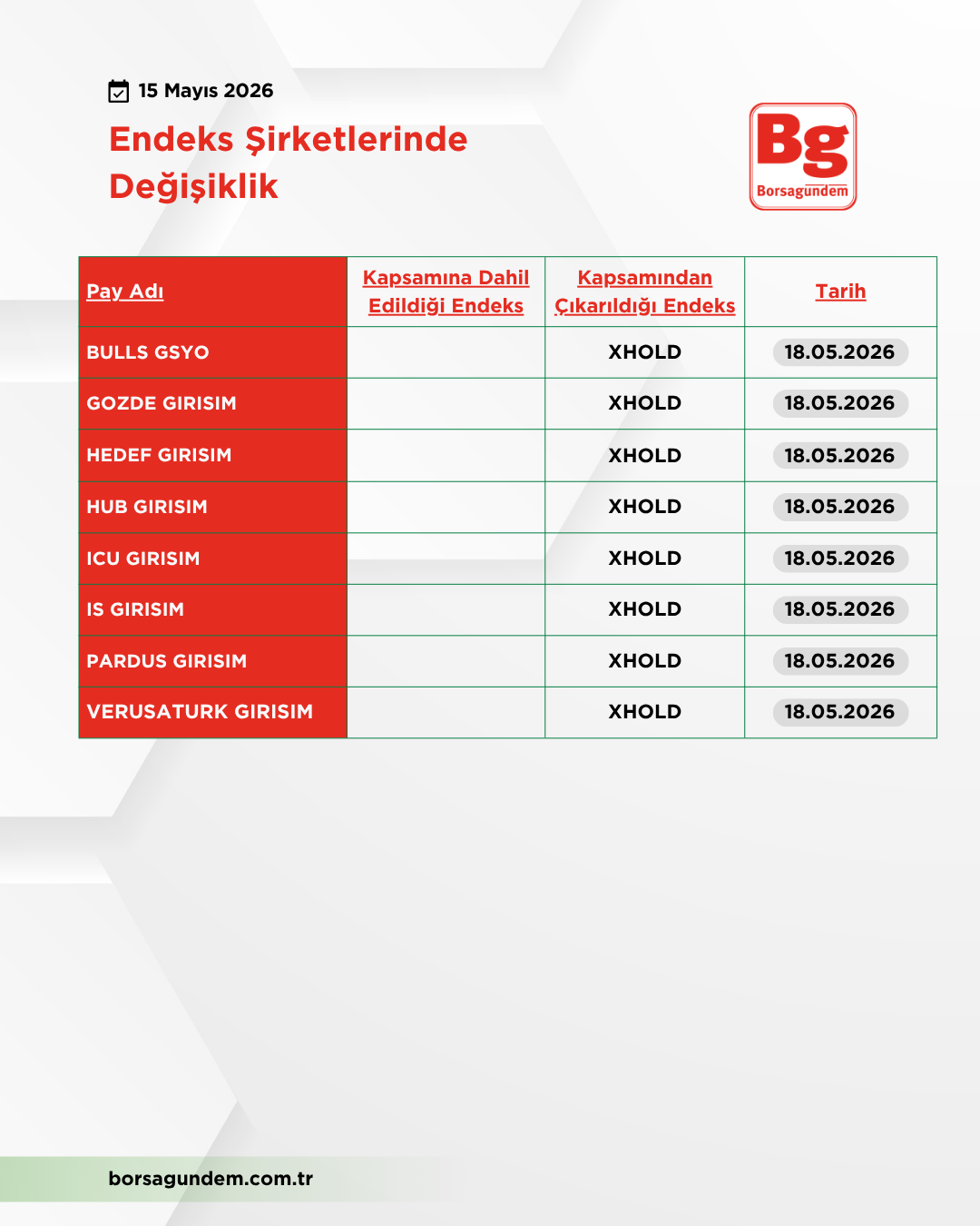 Kap 15052026 Eşd