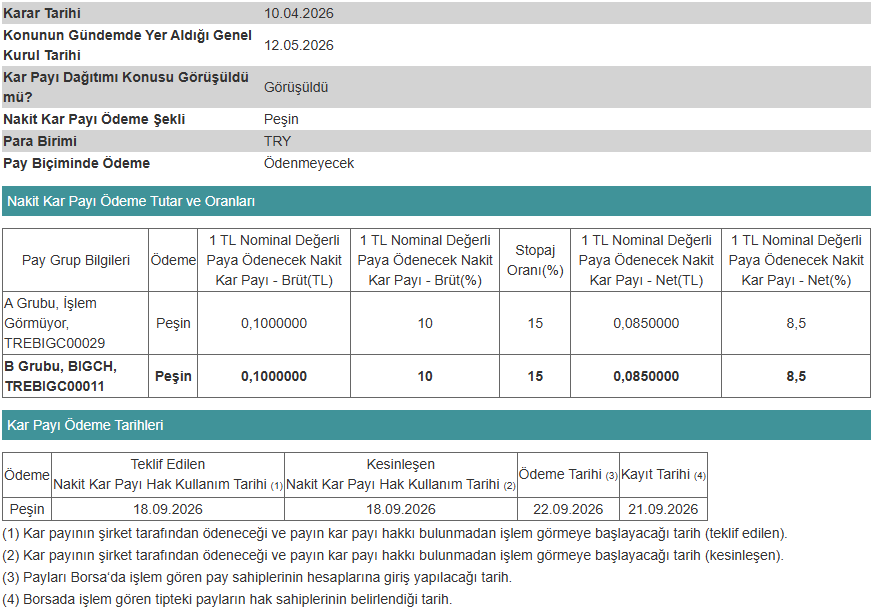 Kap Bigch 12052025