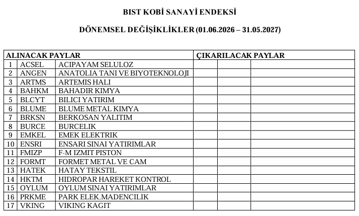 Kap Bist Kobi 21052026