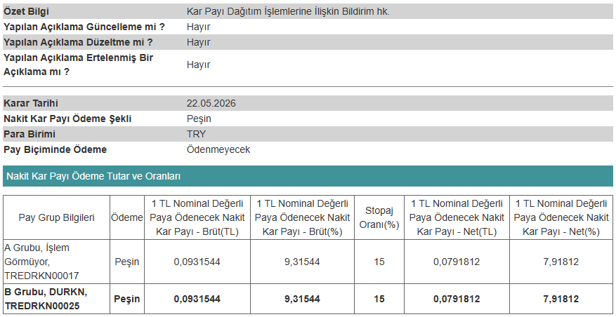 Kap Durkn 22052026