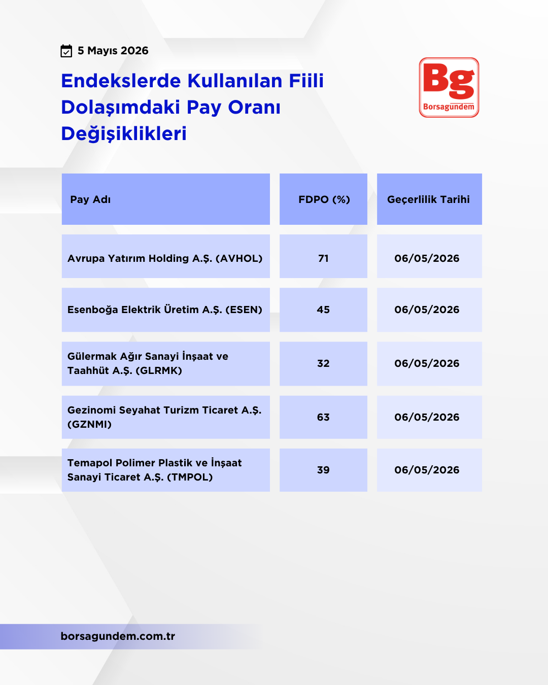 Kap Fi̇i̇li̇ Dolaşim 05052026