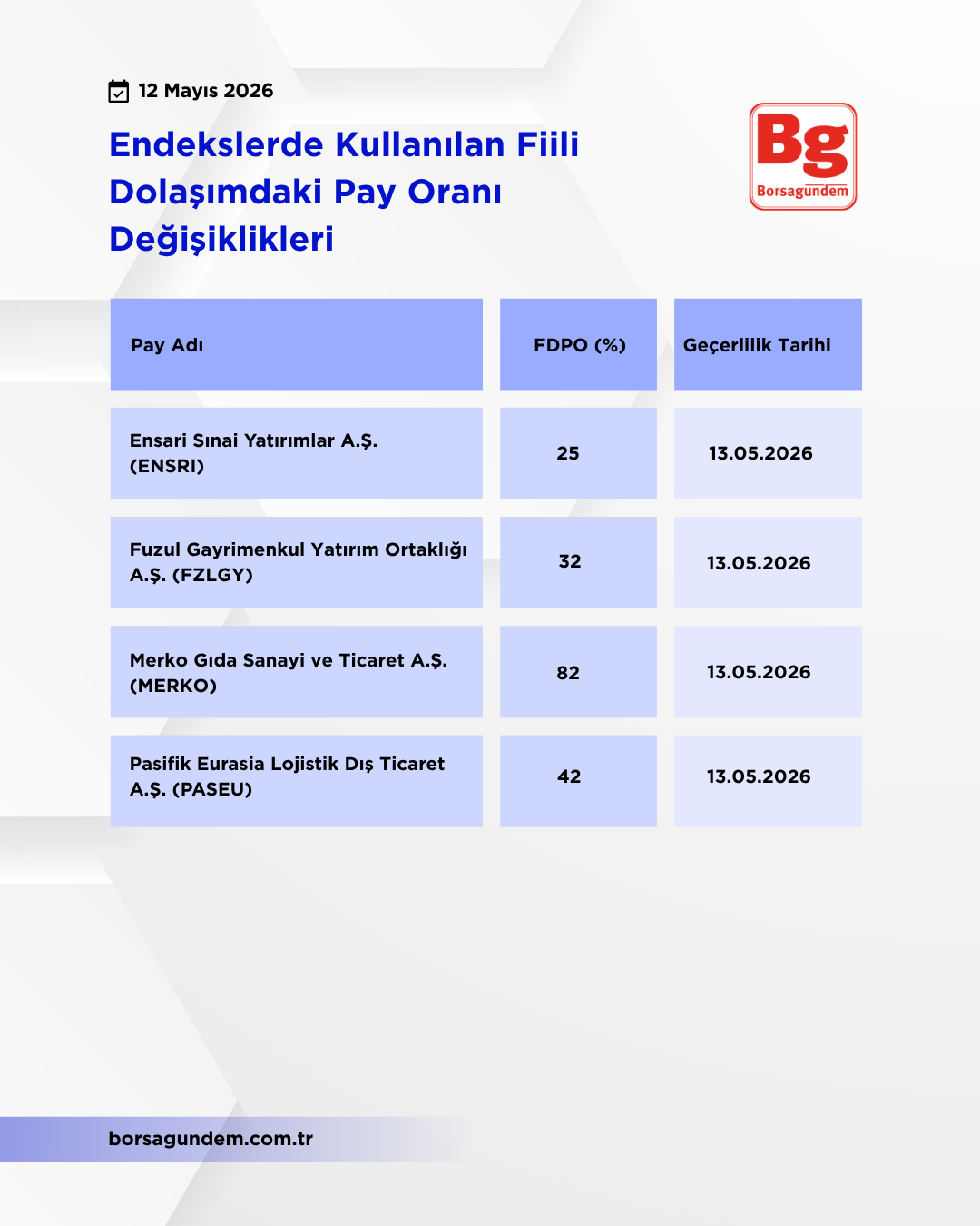 Kap Fi̇i̇li̇ Dolaşim 12052026
