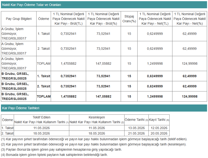 Kap Grsel 07052026-1