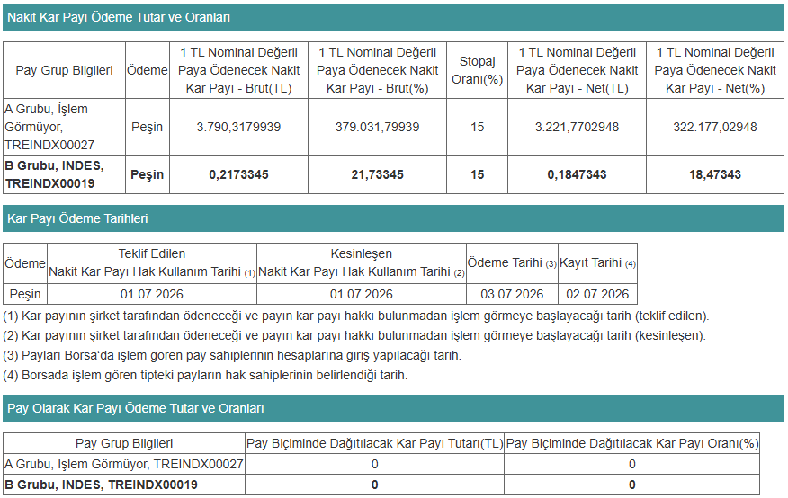 Kap Indes 14052026