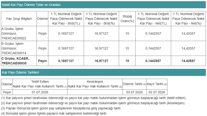 Kap Kcaer 05052026