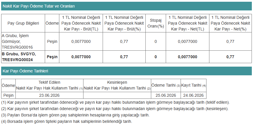 Kap Svgyo 18052026